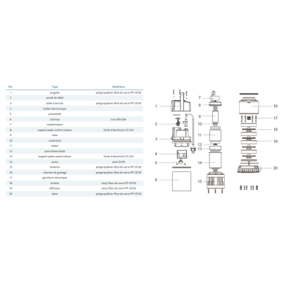 POMPE RELEVAGE LKS-1102SE 1.1KW 220V